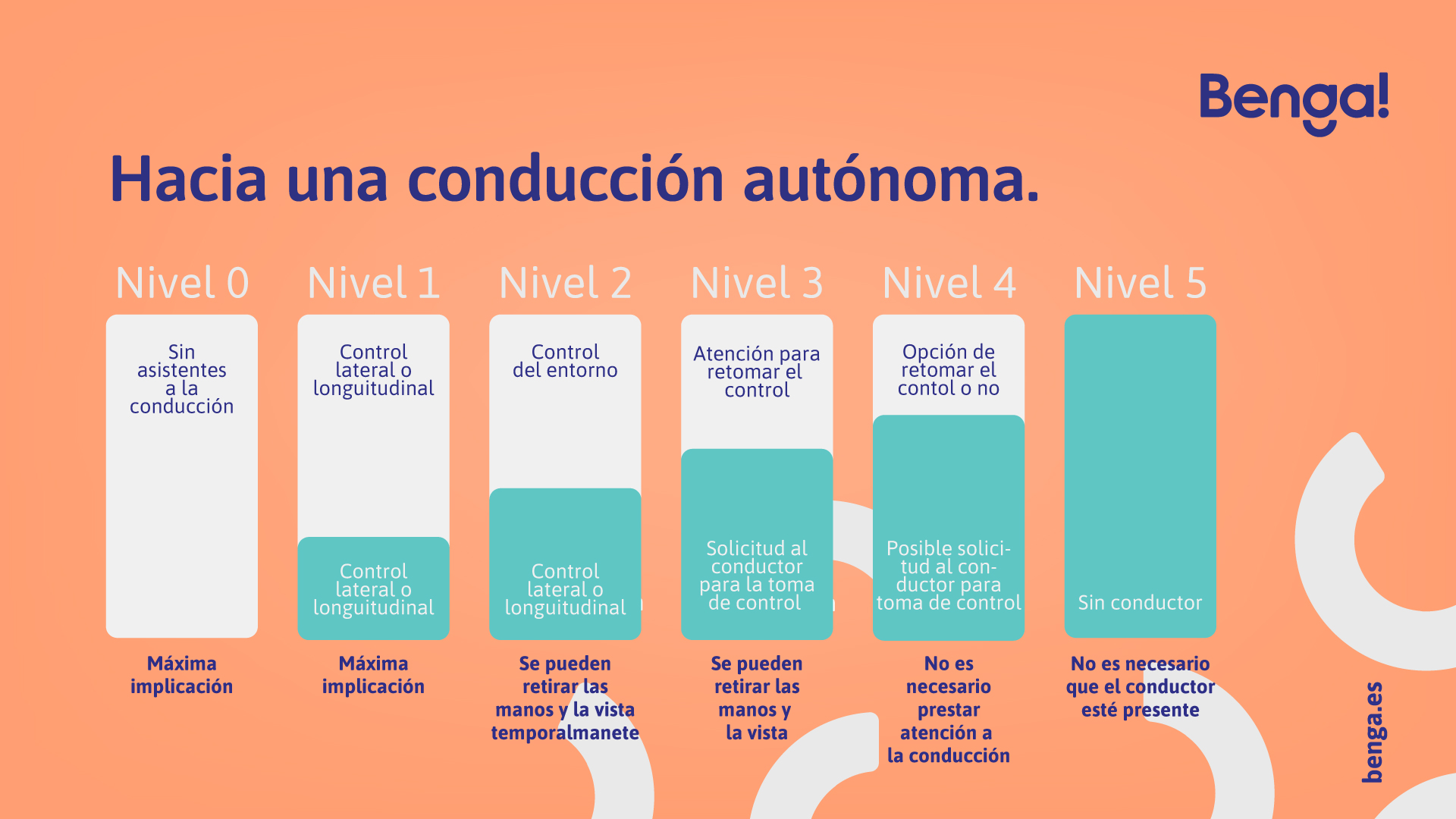 conduccion-autonoma-benga.es